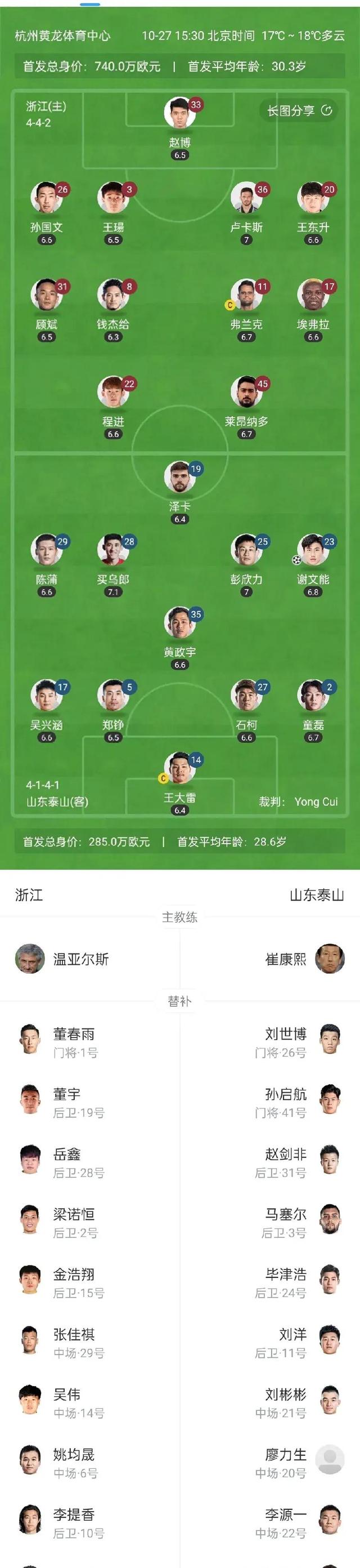 开云中国-包含冲刺阶段山东泰山调整名单以备意甲,防线松动环节打磨,信心回归,年轻球员得到机会的词条