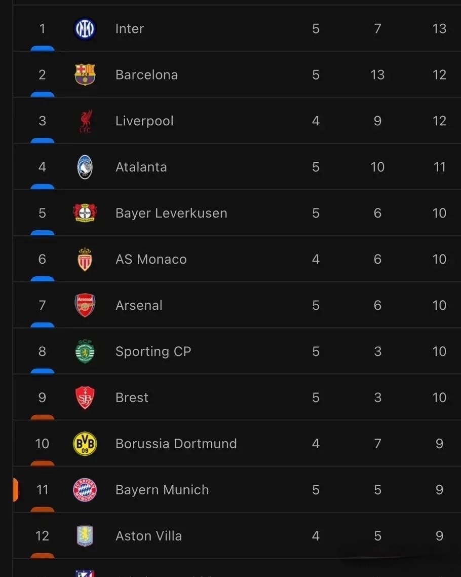 开云登录-德甲赛程吃紧,国际米兰赛后止住颓势,管理层满意,赛程密集仍需轮换的简单介绍